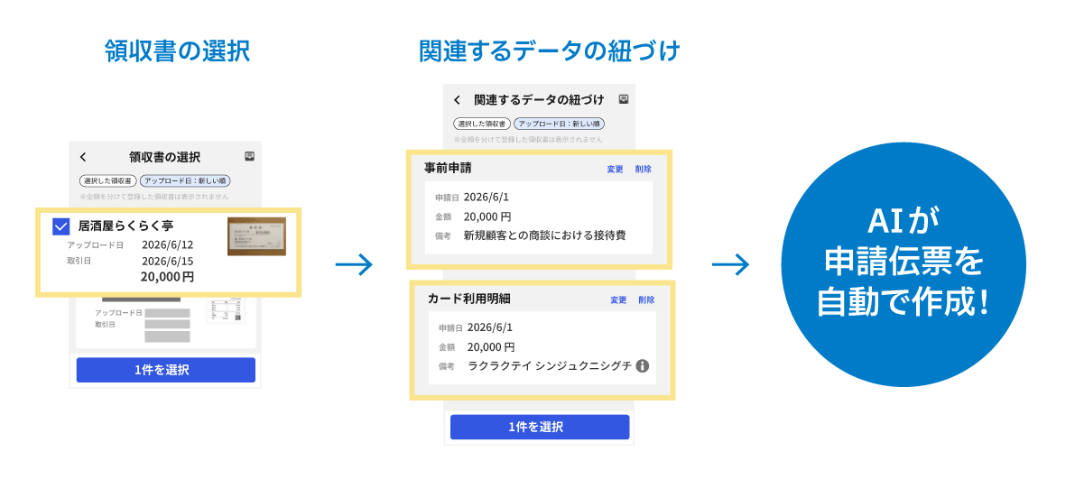 領収書の選択から関連データの紐づけ、AIによる申請伝票の自動作成イメージ